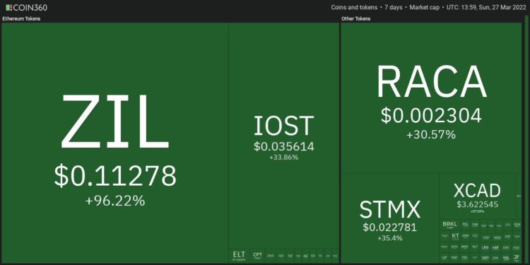 Top 10 Performing Cryptos Of The Week, 20-27 March 2022