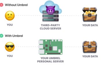 Umbrel Bitcoin Node Runners Now Help to Bypass Internet Censorship