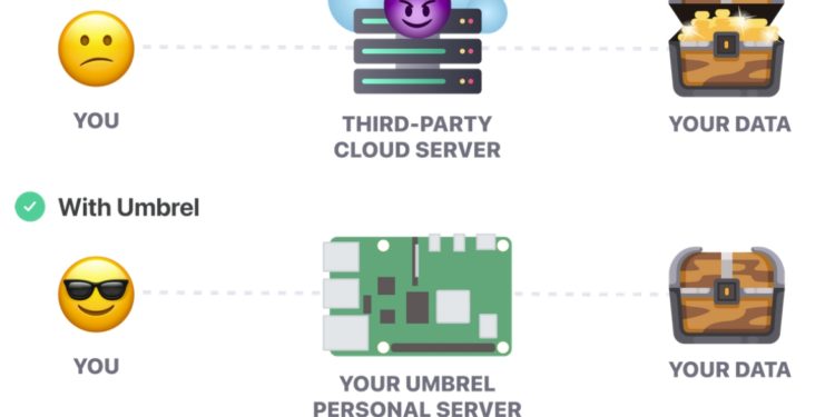 Umbrel Bitcoin Node Runners Now Help to Bypass Internet Censorship