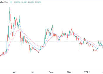 10 Best Cryptocurrencies to Buy in April