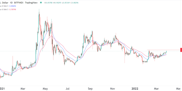 10 Best Cryptocurrencies to Buy in April