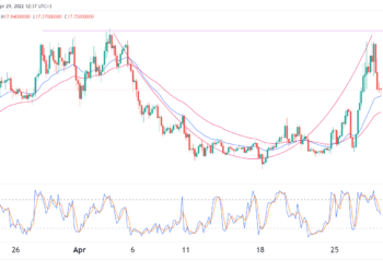 Ethereum Name Service price prediction as C&H pattern forms