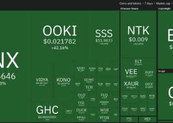 Top 10 Performing Cryptos Of The Week, 27 Mar – 03 Apr 2022