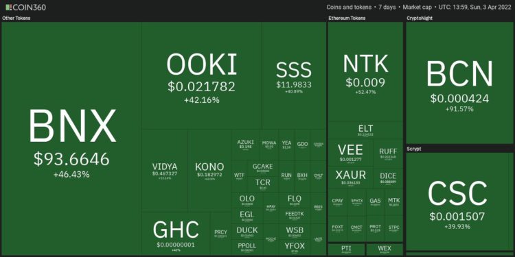 Top 10 Performing Cryptos Of The Week, 27 Mar – 03 Apr 2022