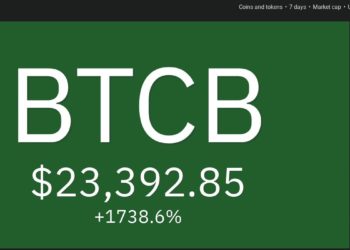 Top 10 Performing Cryptos Of The Week, 3-10 April 2022