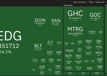 Top 10 Performing Cryptos Of The Week, 10-17 April 2022