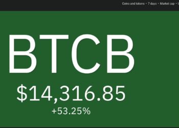 Top 10 Performing Cryptos Of The Week, 17-24 April 2022