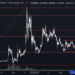 XRP Gaining Ground to the Bullish Side As Ethereum (ETH) and Solana (SOL) Print Reasonable Lows: Crypto Analyst