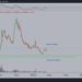 Crypto Analyst Examines Cardano (ADA), Cosmos (ATOM) and Three Other Altcoins, Reveals What To Watch Out For