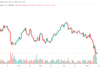 Ethereum (ETH) could reclaim $2500 as momentum indicators remain positive
