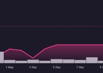 NFT traders increasingly flocking to Solana