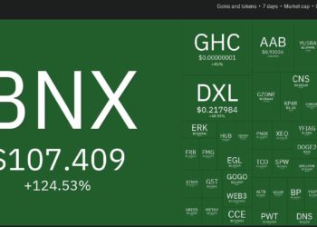 Top 10 Performing Cryptos Of The Week, 24-01 May 2022