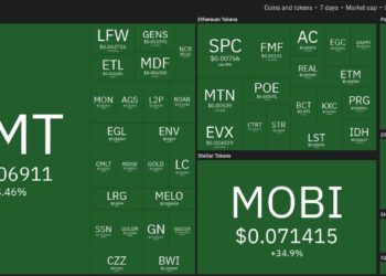 Top 10 Performing Cryptos Of The Week, 01-08 May 2022
