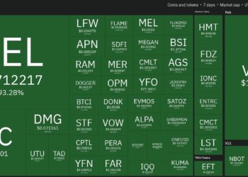 Top 10 Performing Cryptos Of The Week, 22-29 May 2022