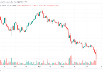 Ethereum falls by over 30% in less than a week – What next?