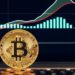 Bitcoin 3-day Chart Indicates March 2020 Crash Recurrence