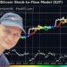 Vitalik Buterin Claims BTC Stock To Flow Model Is False