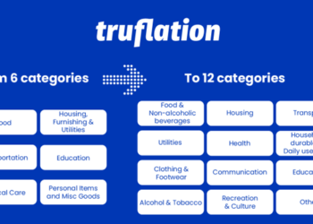 With 12 Key Measures of Prices, Truflation’s Revamped Dashboard 2.0 Independently and Accurately Assesses Real-Time Inflation Rates