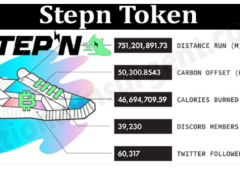Stepn GST Token Slides 97%