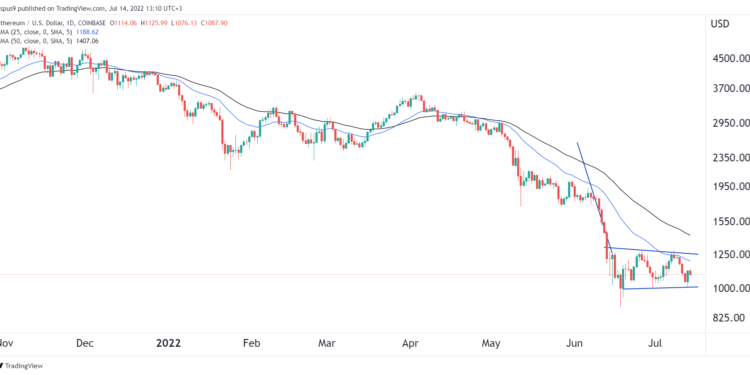 Ethereum price bearish flag points to a major crash soon