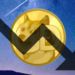 Dogecoin (DOGE) Will Lose All Its Value, Finder’s Survey Shows