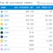 Top Ethereum Whales Pile Into Compound (COMP), Synthetix (SNX) and Two More DeFi Altcoins As Markets Jump