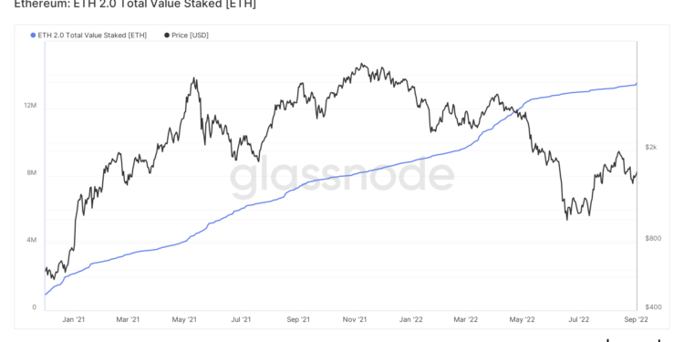 Ethereum gathers steam for Merge, ENS domains rise and stakers patiently wait
