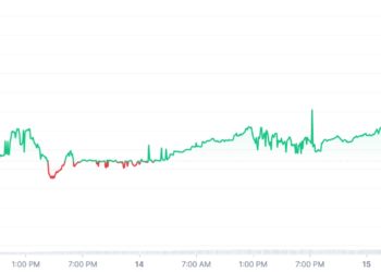 Ethereum miners flock to Ethereum Classic and elsewhere, in wake of Merge