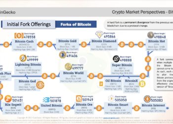 CoinGecko Co-Founder Predicts Rise of Ethereum PoW Fork, Says the Merge Could Ignite Volatility
