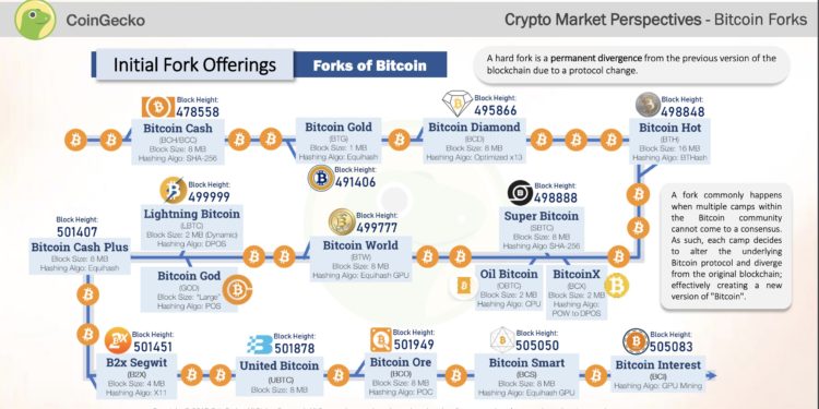 CoinGecko Co-Founder Predicts Rise of Ethereum PoW Fork, Says the Merge Could Ignite Volatility