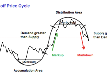 VIDEO: Bitcoin, Wyckoff Theory, And The Composite Man