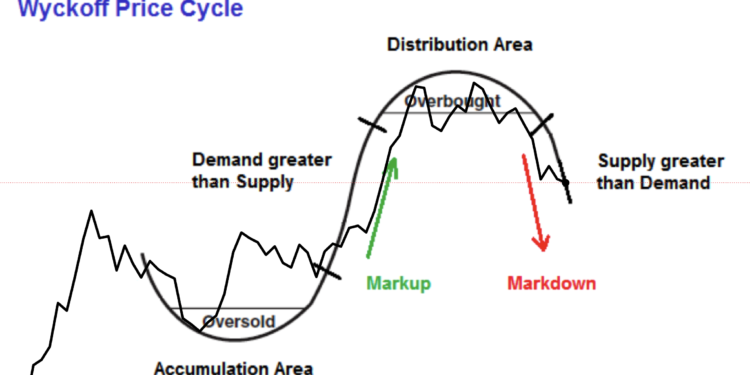 VIDEO: Bitcoin, Wyckoff Theory, And The Composite Man