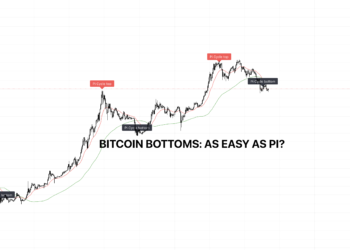 Bitcoin Bottoms: As Easy As Pi?