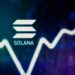Solana Nears 100 Billion Transaction Milestone As Price Aims For $40