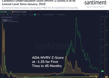 Cardano (ADA) Could Soon Be Listed on Crypto Exchange FTX, According to CEO Sam Bankman-Fried