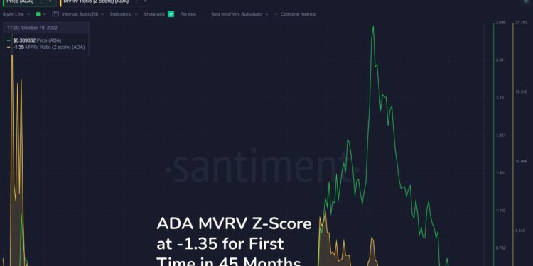 Cardano (ADA) Could Soon Be Listed on Crypto Exchange FTX, According to CEO Sam Bankman-Fried