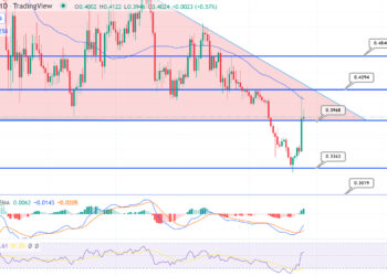 Cardano Price Forecast – Can ADA Reach $10?