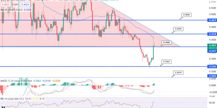 Cardano Price Forecast – Can ADA Reach $10?