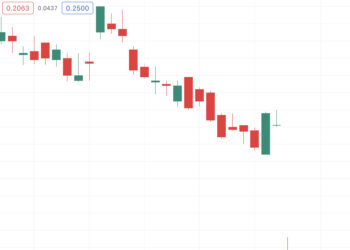 Leading Public Bitcoin Miner Core Scientific to File for Bankruptcy