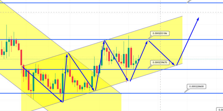 Terra Luna Classic Price Prediction – Can LUNC Reach $1 Parity?
