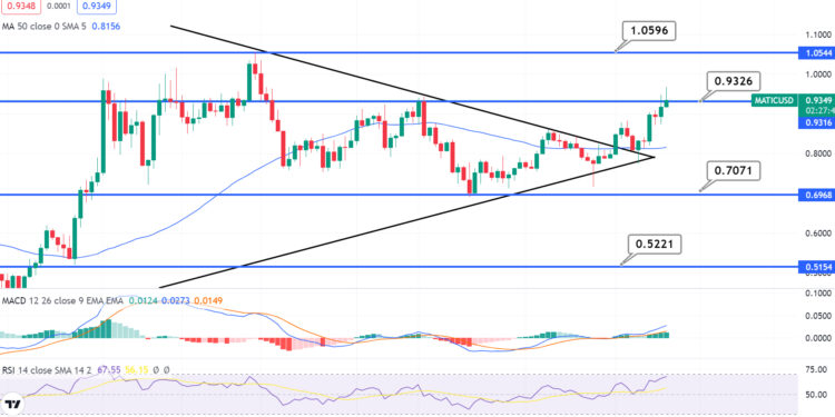 Polygon Price Prediction – Can MATIC Recover to $1?
