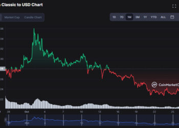Terra Luna Classic Price Prediction – Is LUNC a Good Investment Now?
