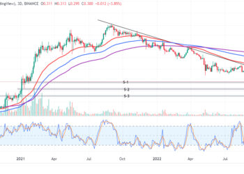 Cardano Price Forecast as Cardano Prepares to Launch New Algorithmic Stablecoin in 2023