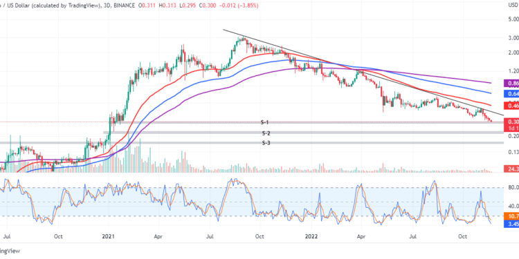 Cardano Price Forecast as Cardano Prepares to Launch New Algorithmic Stablecoin in 2023