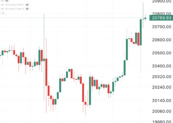 Crypto Prices Bullish Once More