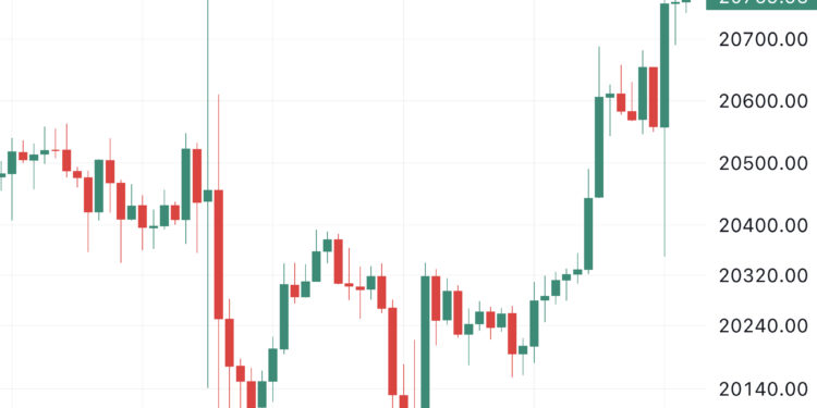 Crypto Prices Bullish Once More