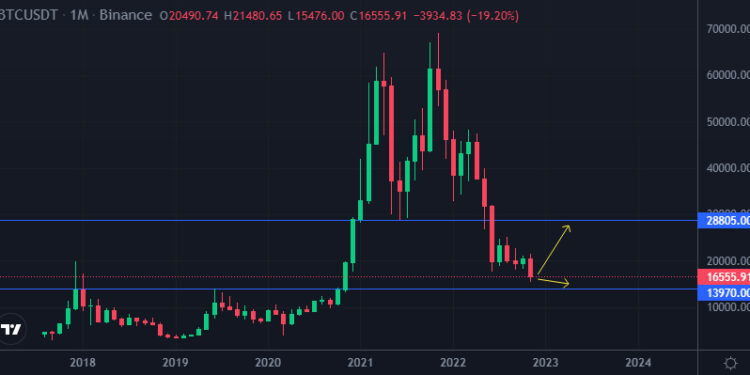 Xmas Crypto Price Prediction – Santa Claus Rally? Tax Loss Harvesting Dump?
