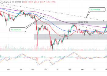 Binance Coin Price Prediction – Can BNB Reach an All-Time High Soon?         