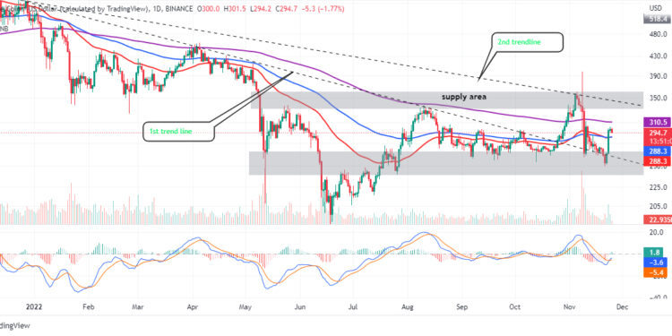 Binance Coin Price Prediction – Can BNB Reach an All-Time High Soon?         