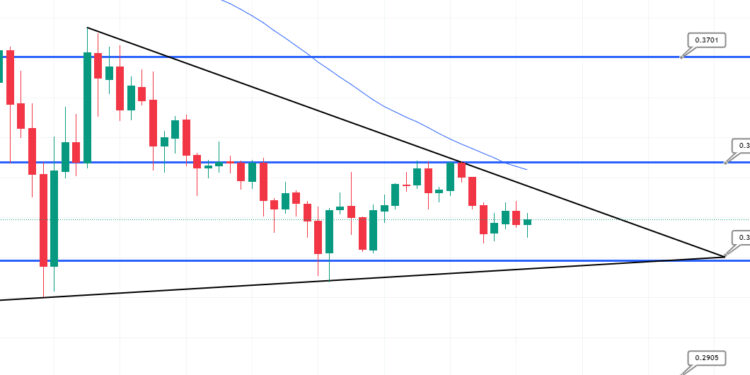 Cardano Price Prediction as $300 Million Trading Volume Comes In – ADA to $3 Soon?